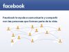 Marketing viral para campañas de publicidad en Facebook